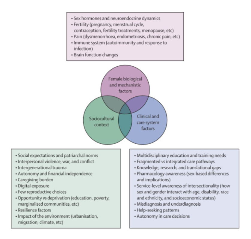 External causes External causes