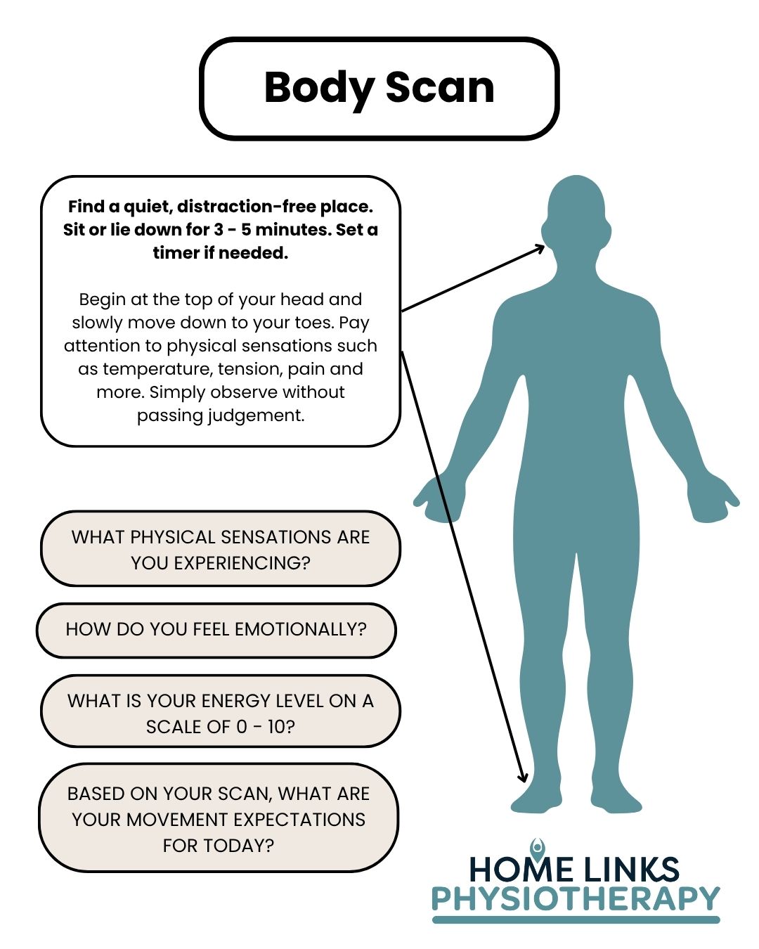 Body Scan
