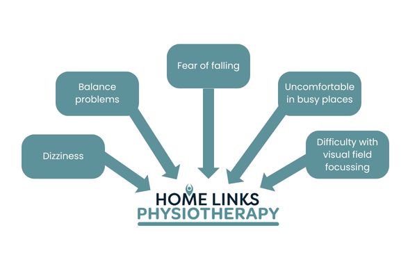 Home Links Support
