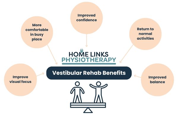 Vestibular Rehab benefits
