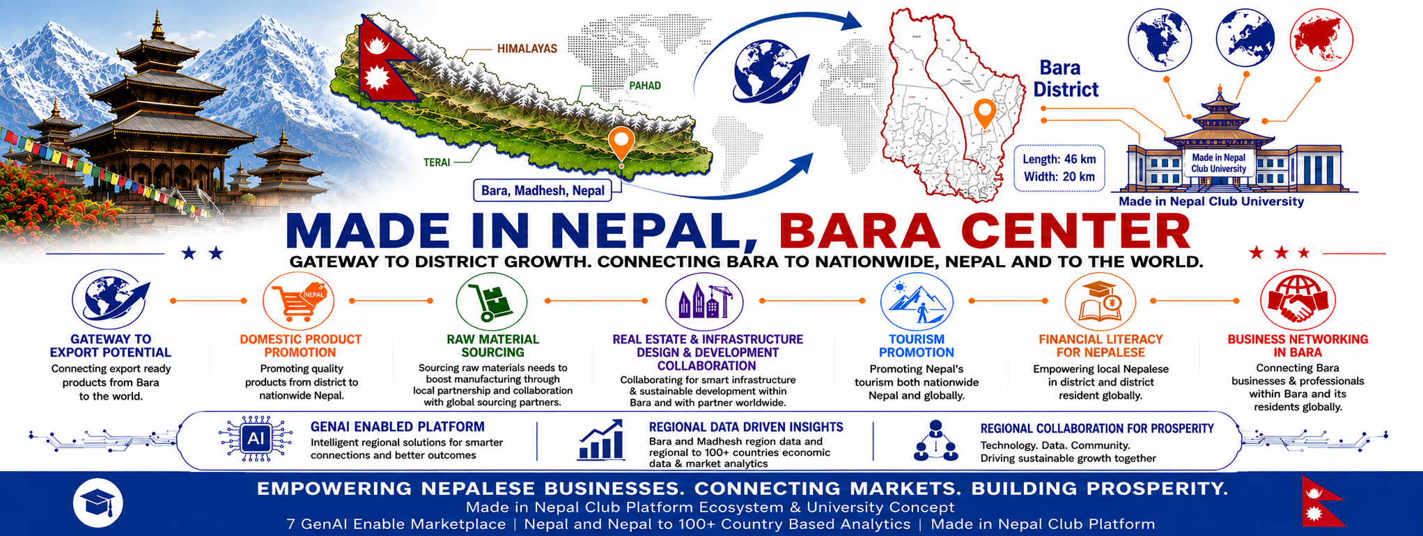 Bara Economic Gateway Cover Asset