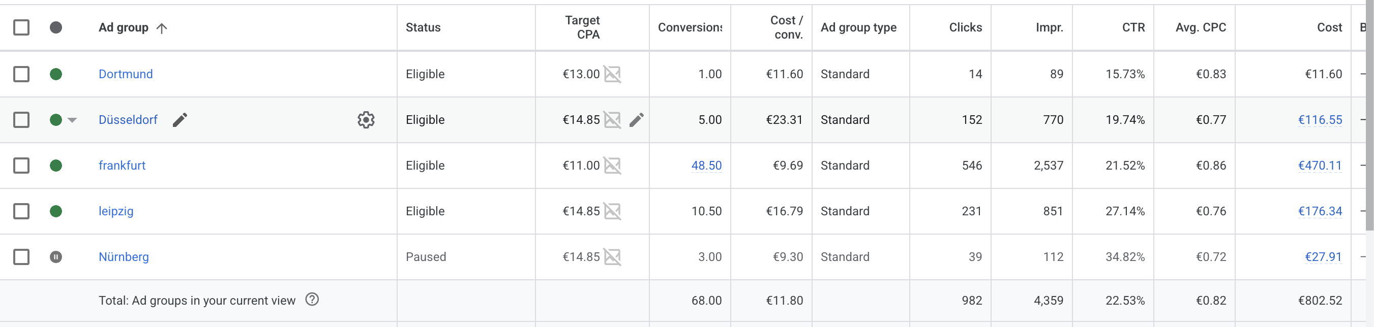 Google Ads Account Struktur