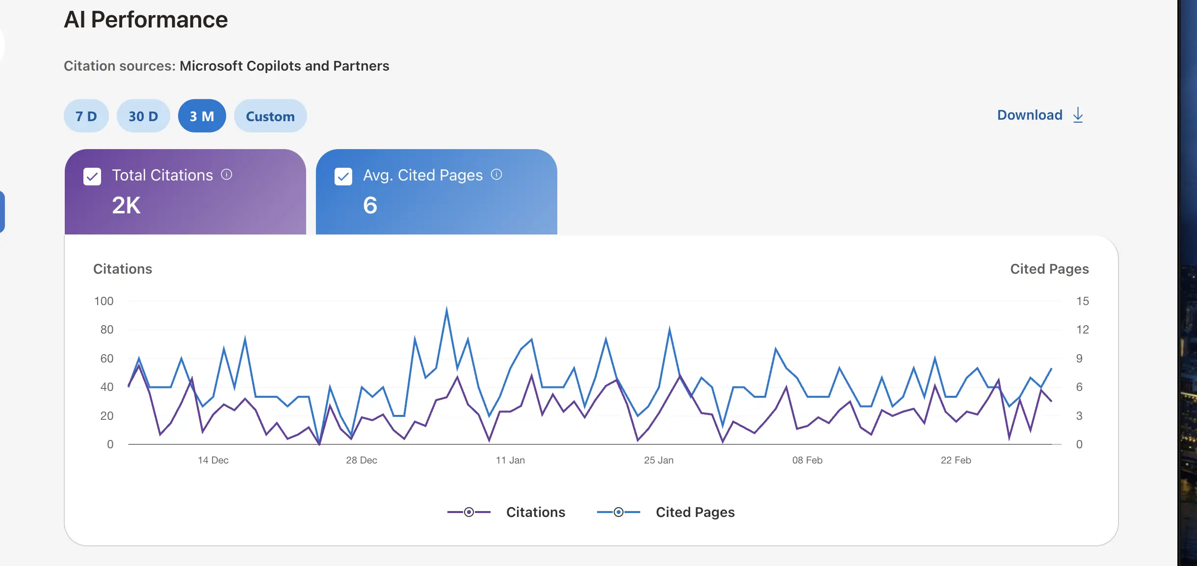 Screenshot der AI Performance Analyse in Bing Webmaster Tools mit dem Graphen zu Citations und Cited Pages