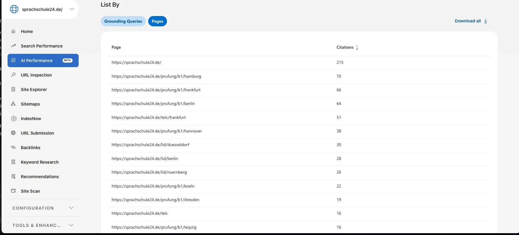 Bing Webmaster Tools dashboard showing high volume of AI citations for specific pages