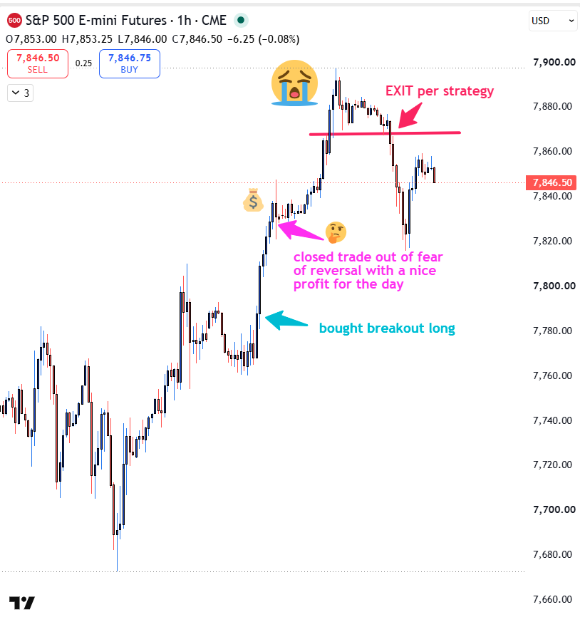 S&P 500 E-mini futures chart showing a trade closed early out of fear, well before the strategy exit