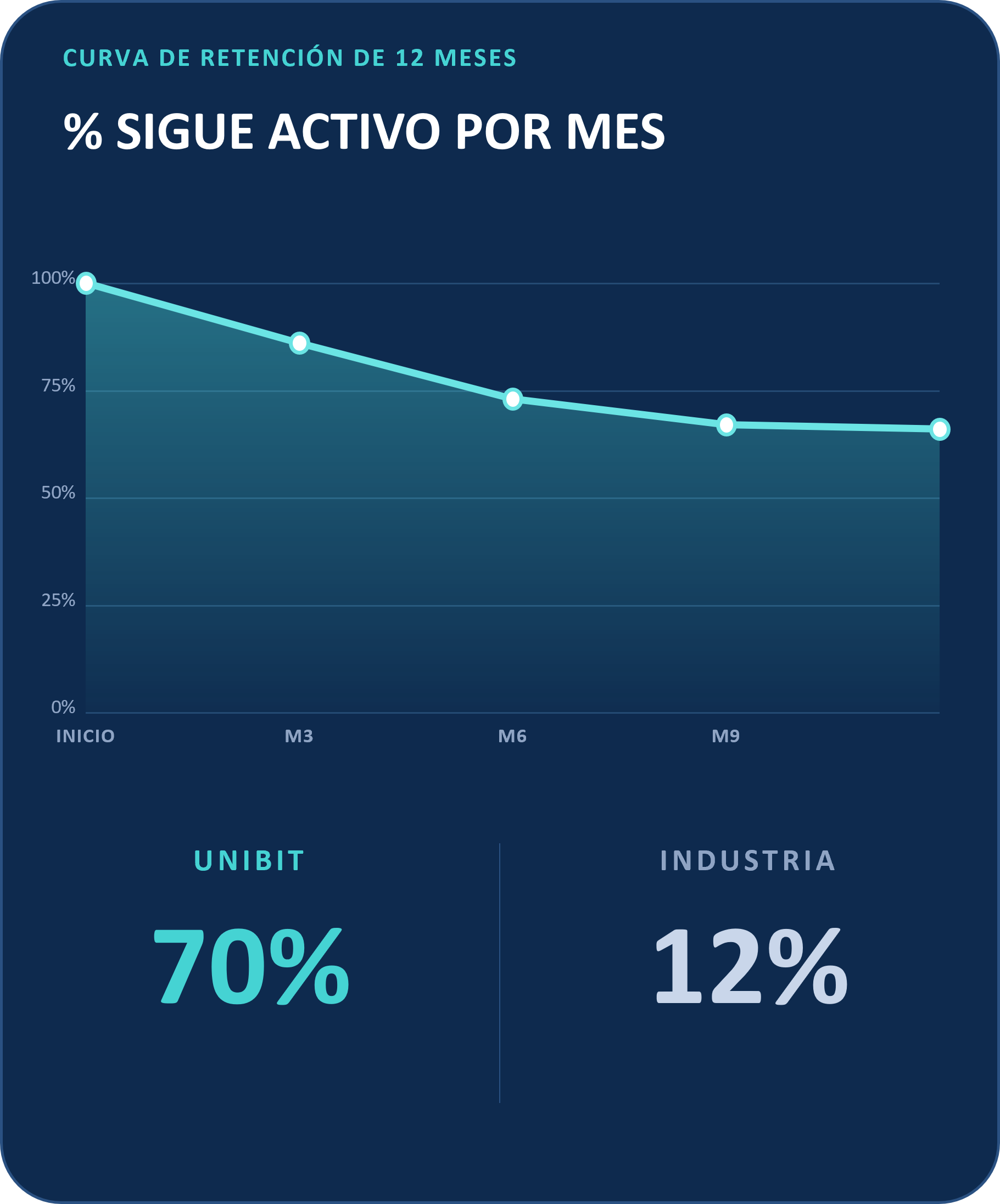 Detección temprana de riesgo de abandono — UNIBIT