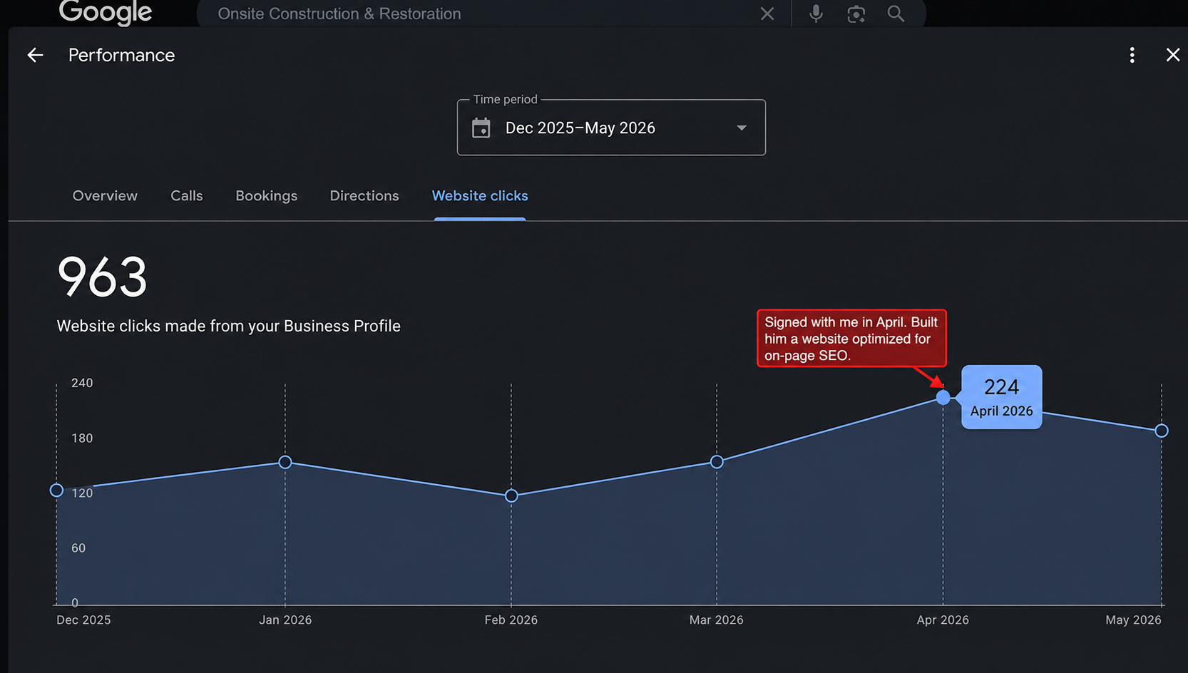 Google Business Profile website clicks climbing after a new website launch