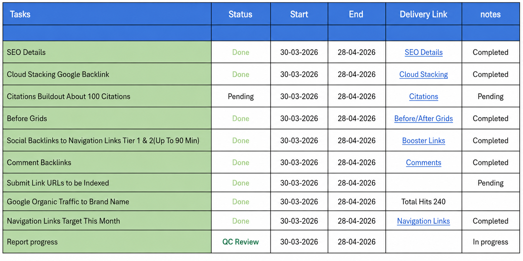 SEO work tracker showing tasks, status, and delivery