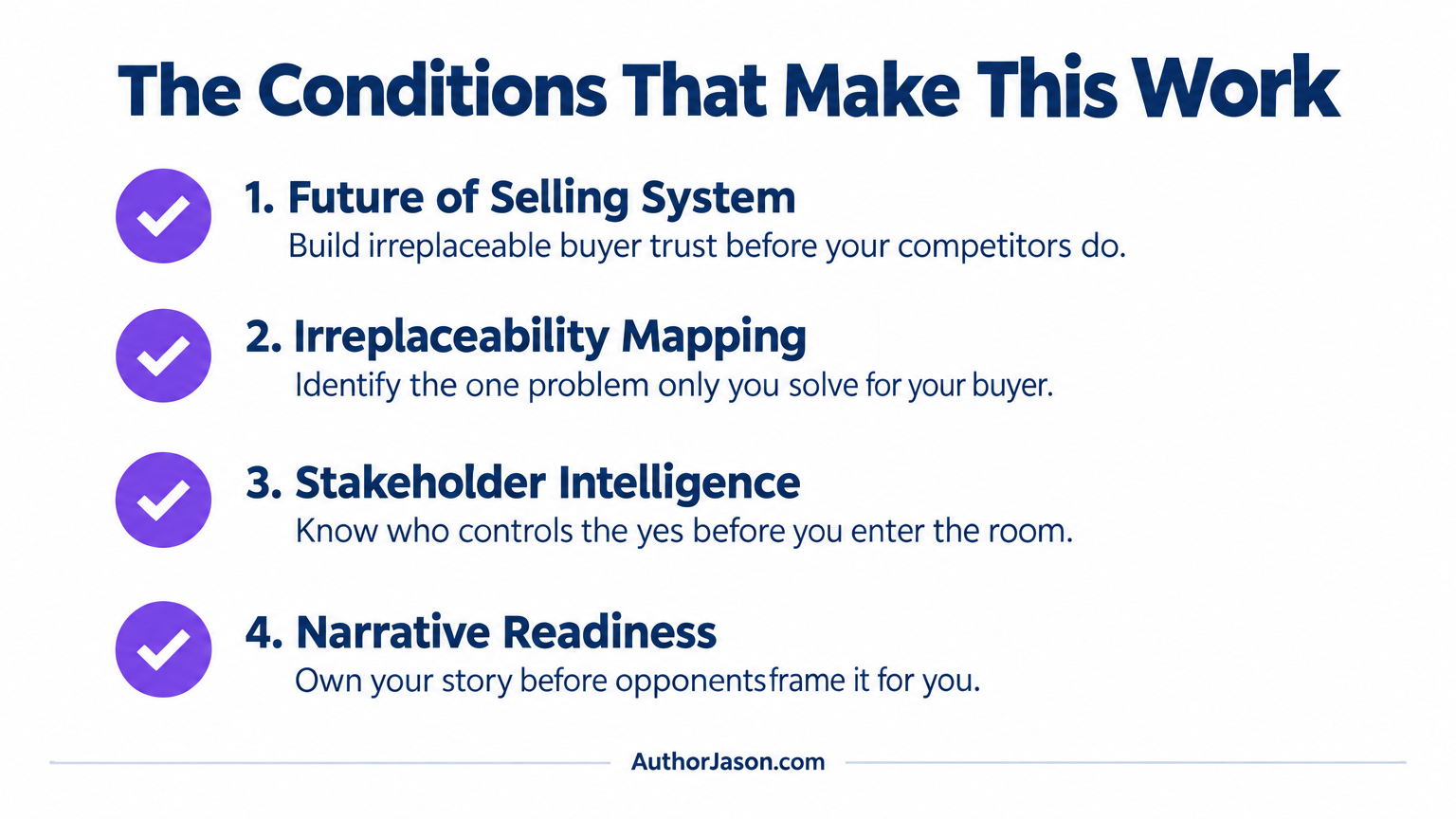 Conditions checklist infographic: Future of Selling System, Irreplaceability Mapping, Stakeholder Intelligence, Narrative Readiness — AuthorJason.com