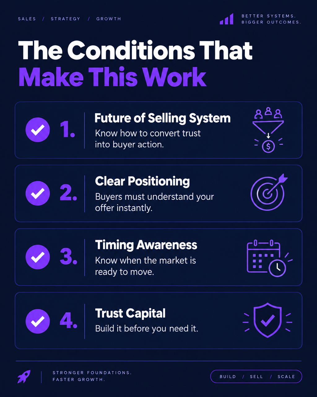 Conditions checklist: Future of Selling System, Clear Positioning, Timing Awareness, Trust Capital