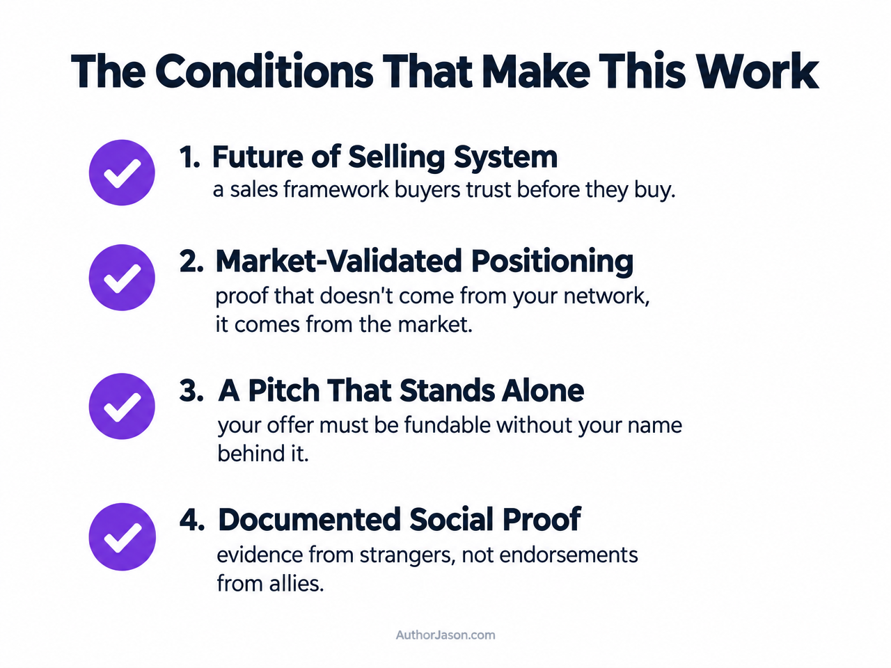 Conditions checklist: The four conditions that make market-validated positioning work — AuthorJason.com