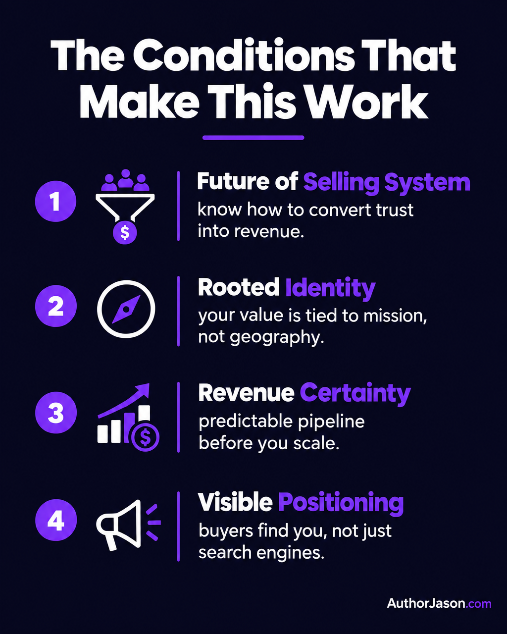 Conditions checklist: The Conditions That Make This Work — Future of Selling System — AuthorJason.com