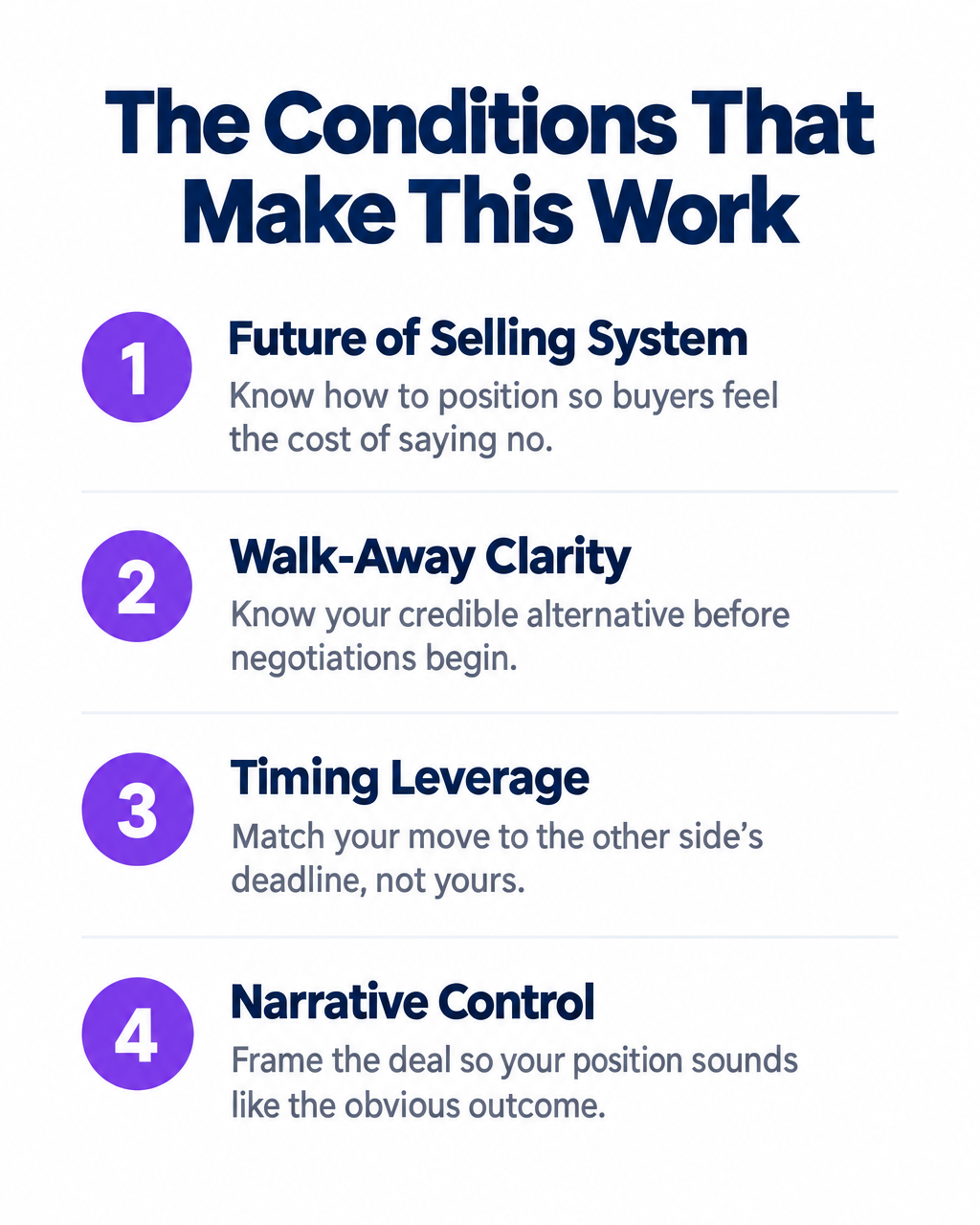 Conditions checklist infographic — The Conditions That Make This Work for startup founders: Future of Selling System, Walk-Away Clarity, Timing Leverage, Narrative Control