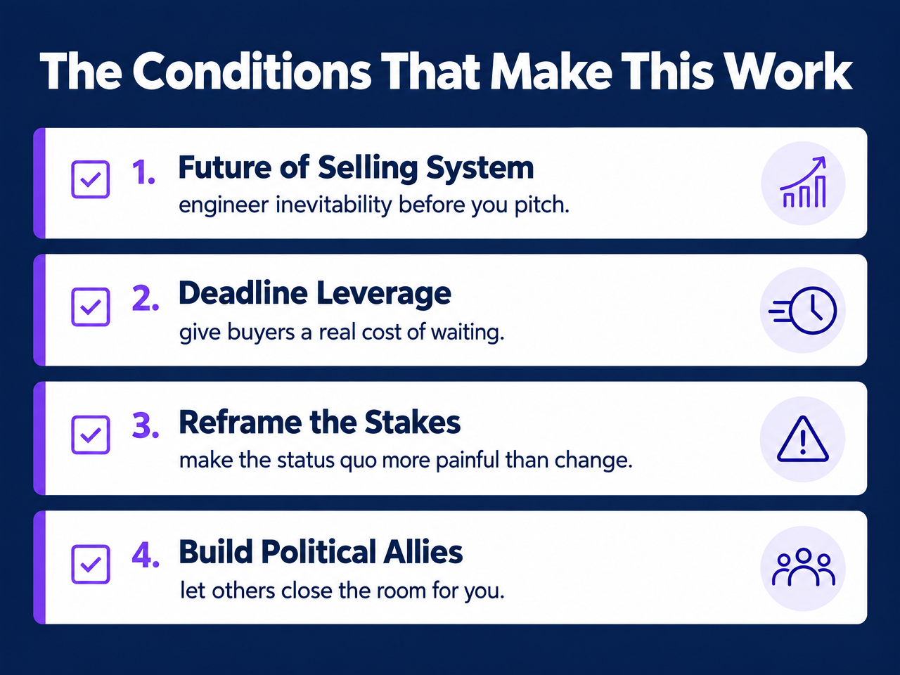 Infographic checklist on navy background showing 4 conditions that make deal-closing work: Future of Selling System, Deadline Leverage, Reframe the Stakes, Build Political Allies