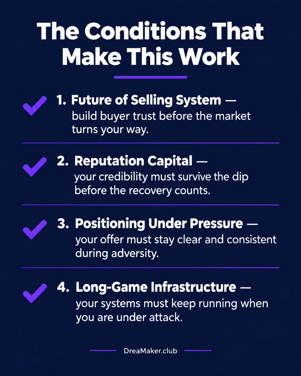 Conditions checklist infographic: The Conditions That Make This Work — Future of Selling System, Reputation Capital, Positioning Under Pressure, Long-Game Infrastructure