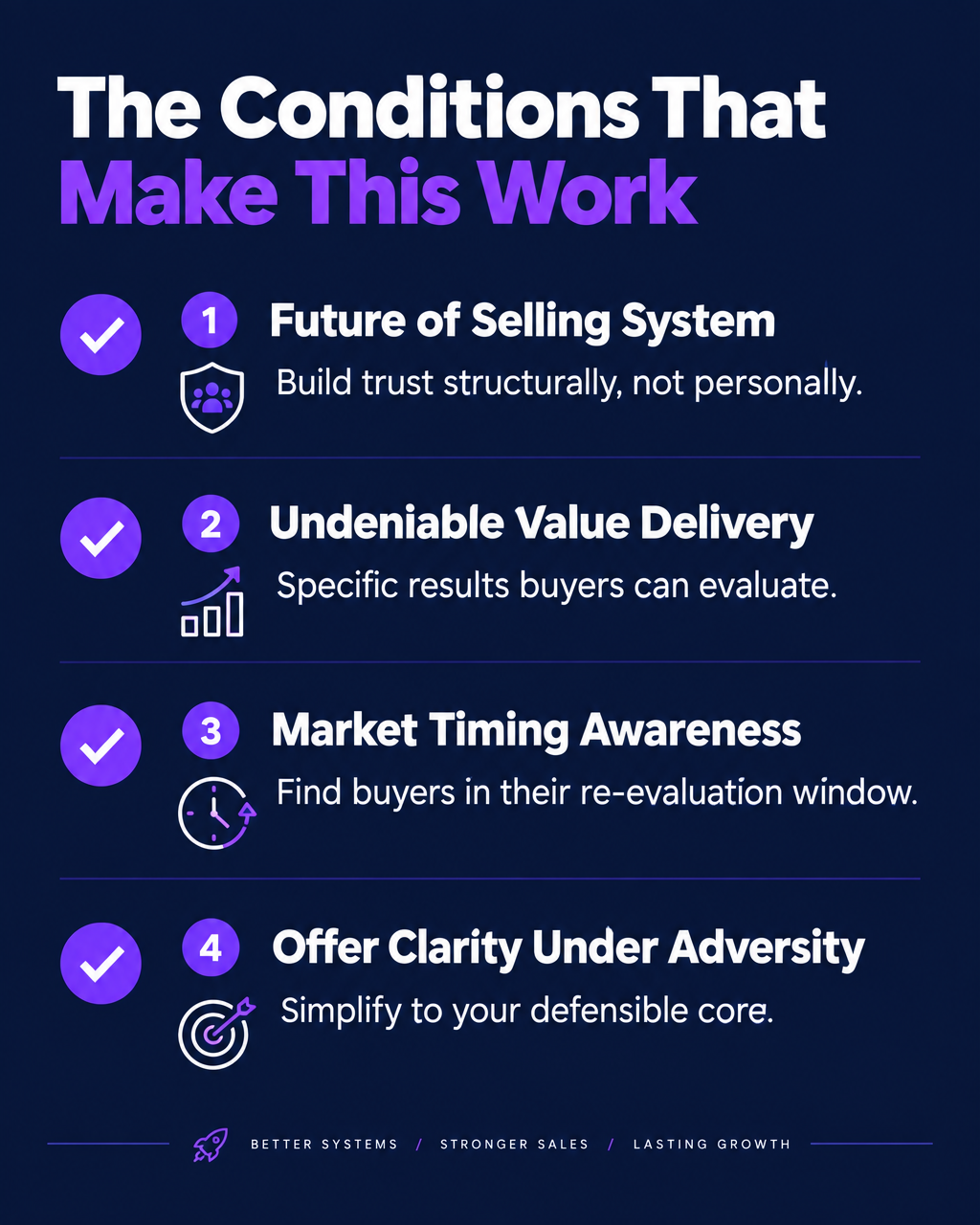 The Conditions That Make This Work — checklist for startup founders: Future of Selling System, value delivery, market timing, offer clarity