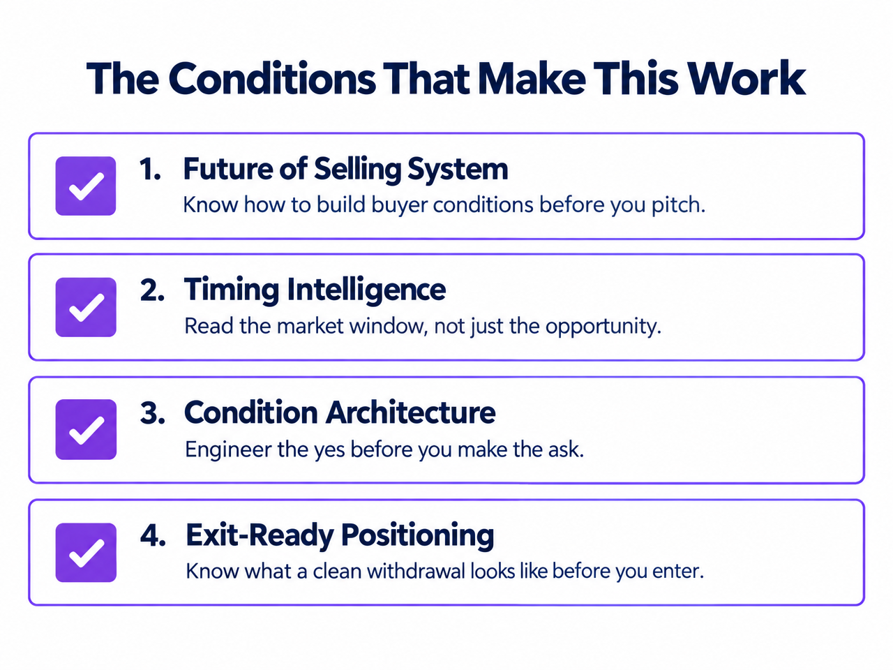 Conditions checklist infographic showing four conditions: Future of Selling System, Timing Intelligence, Condition Architecture, Exit-Ready Positioning