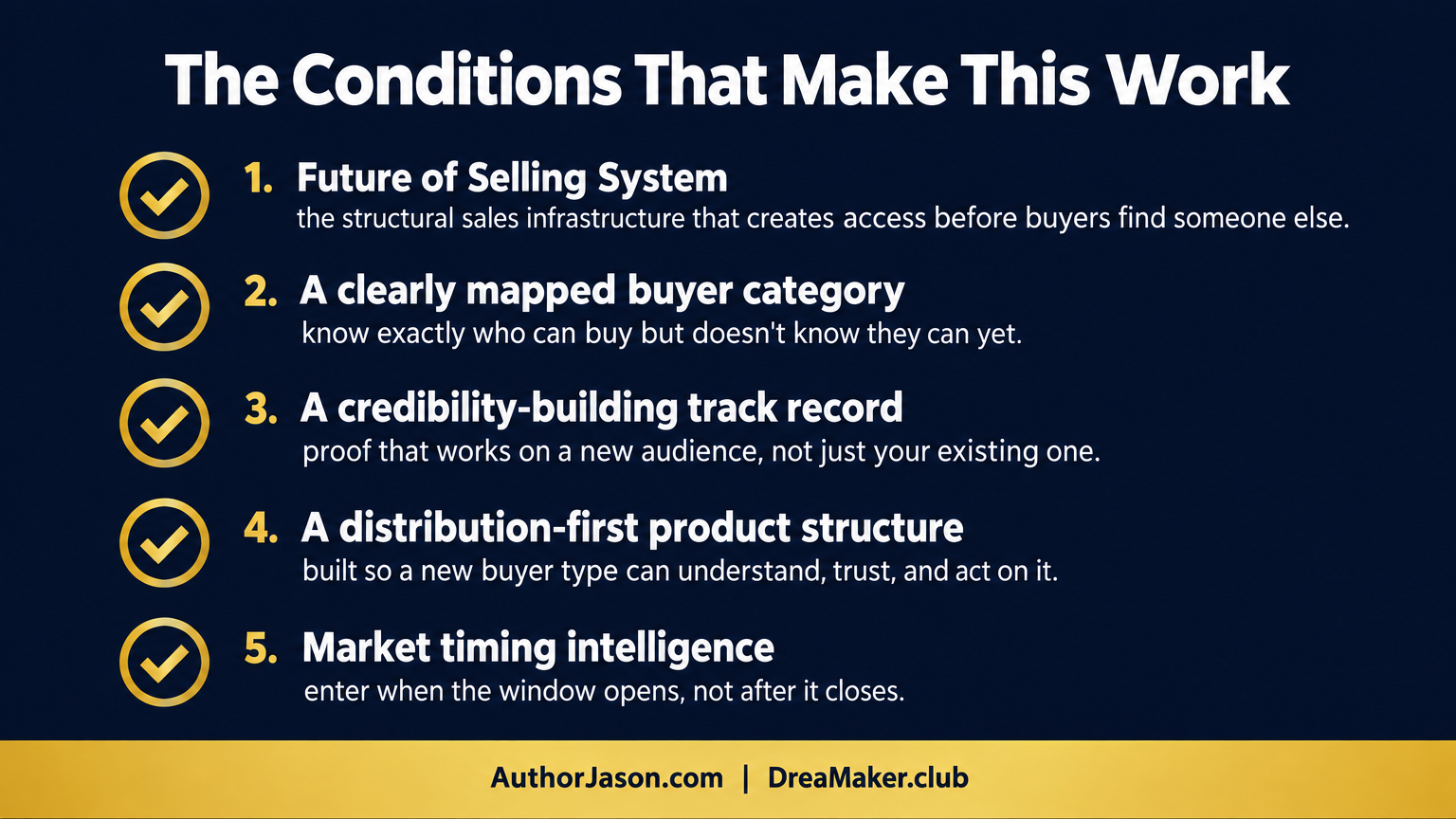 Conditions checklist visual: The Conditions That Make This Work — Future of Selling System, clearly mapped buyer category, credibility track record, distribution-first product structure, timing intelligence