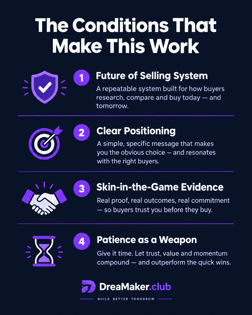 Conditions checklist infographic: The four conditions that make consequence-based founder positioning work