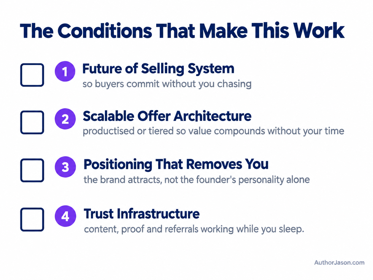 Conditions checklist visual: The Conditions That Make This Work