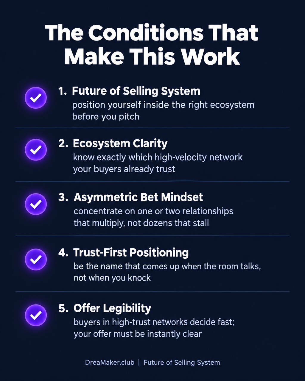 Conditions checklist visual — The 5 conditions that make ecosystem positioning work for startup founders, led by the Future of Selling System