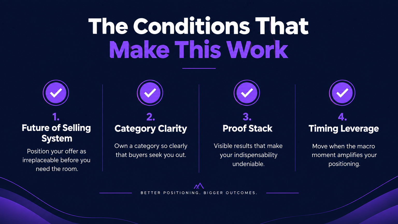 Conditions checklist: The four conditions that make founder indispensability work — Future of Selling System, Category Clarity, Proof Stack, Timing Leverage