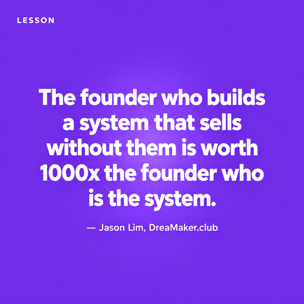 Jason Lim quote card: The founder who builds a system that sells without them is worth 1000x the founder who is the system