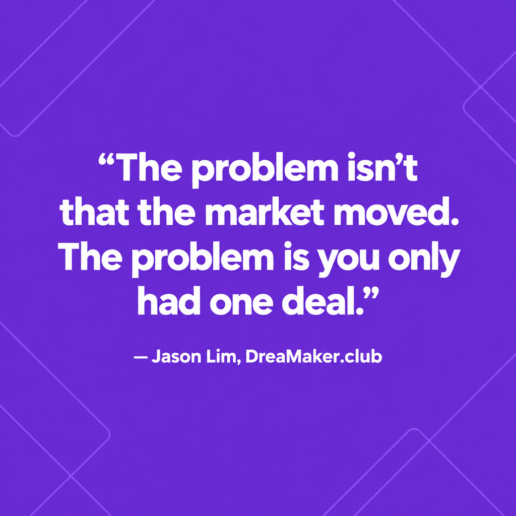 Quote card: The problem is not that the market moved. The problem is you only had one deal. Jason Lim