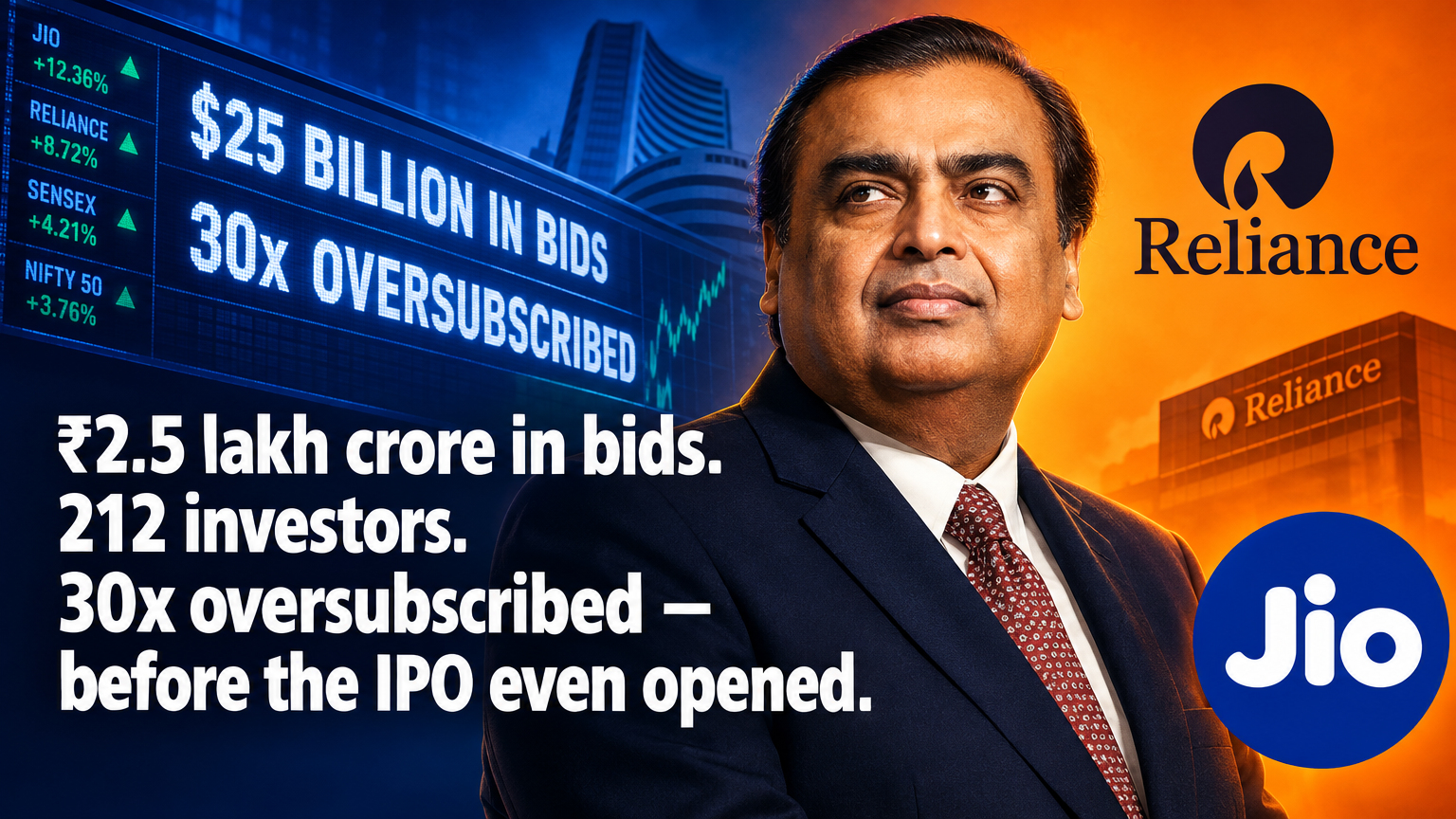 Billionaire Mukesh Ambani — Jio IPO 30x oversubscribed selling system lesson for founders