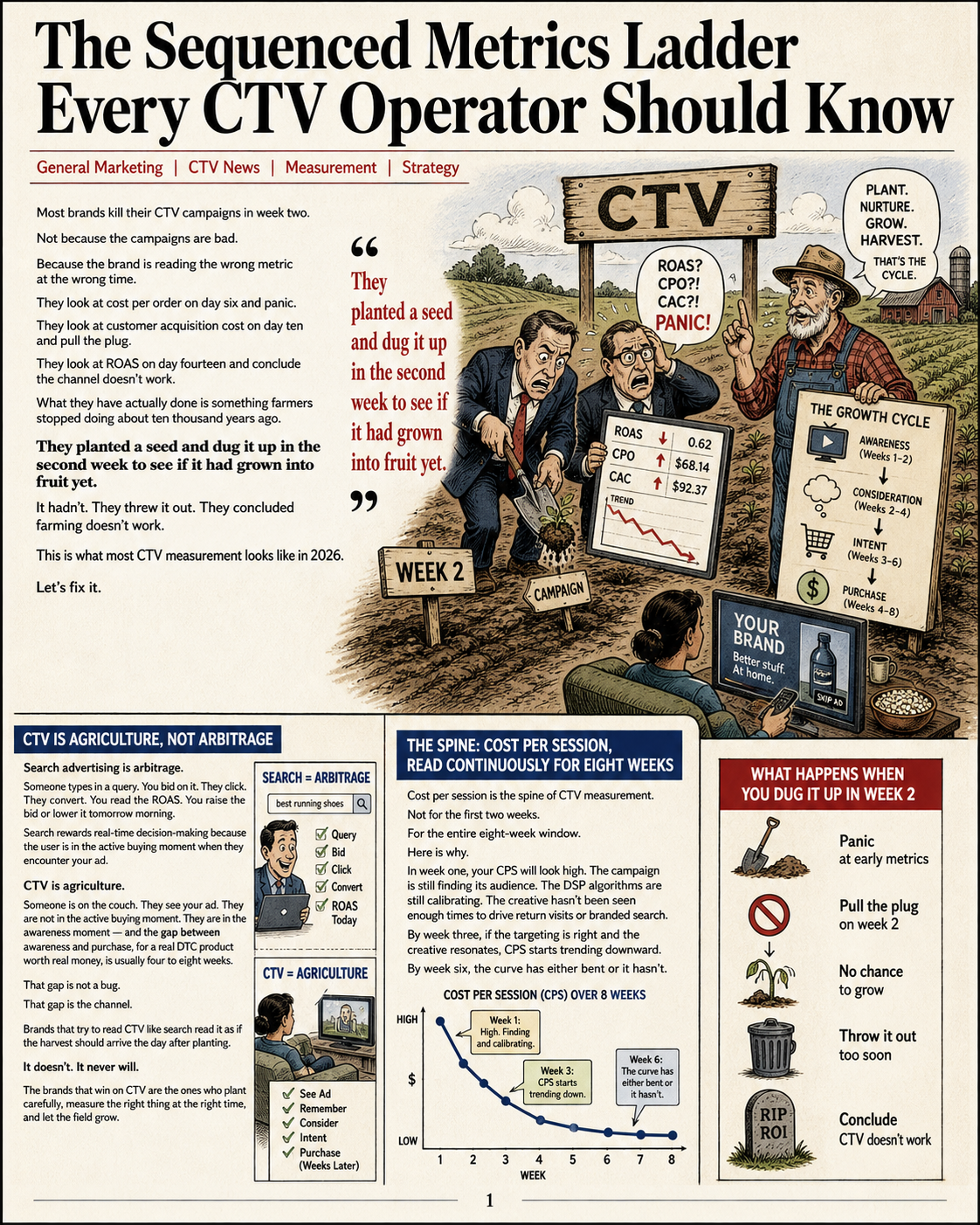 CTV-OTT-Metrics-ladder