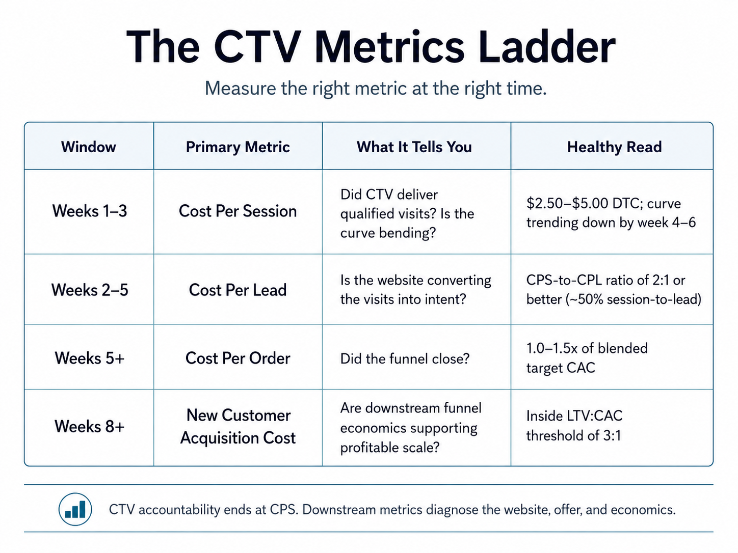 CTV-OTT-Metrics-ladder