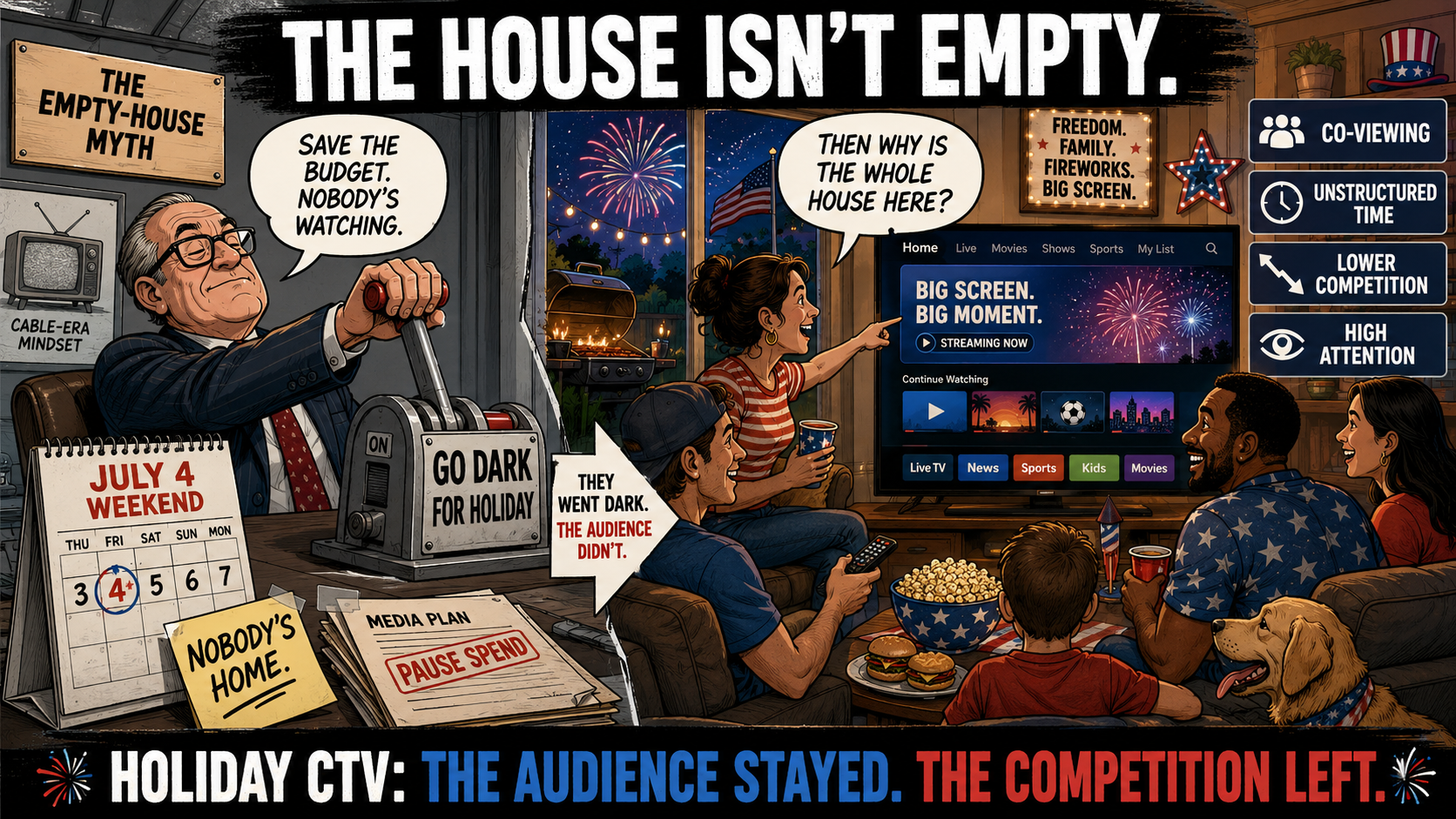 The Empty House Myth: Why a Holiday Weekend Like the Fourth of July Is One of the Most Overlooked Windows in CTV