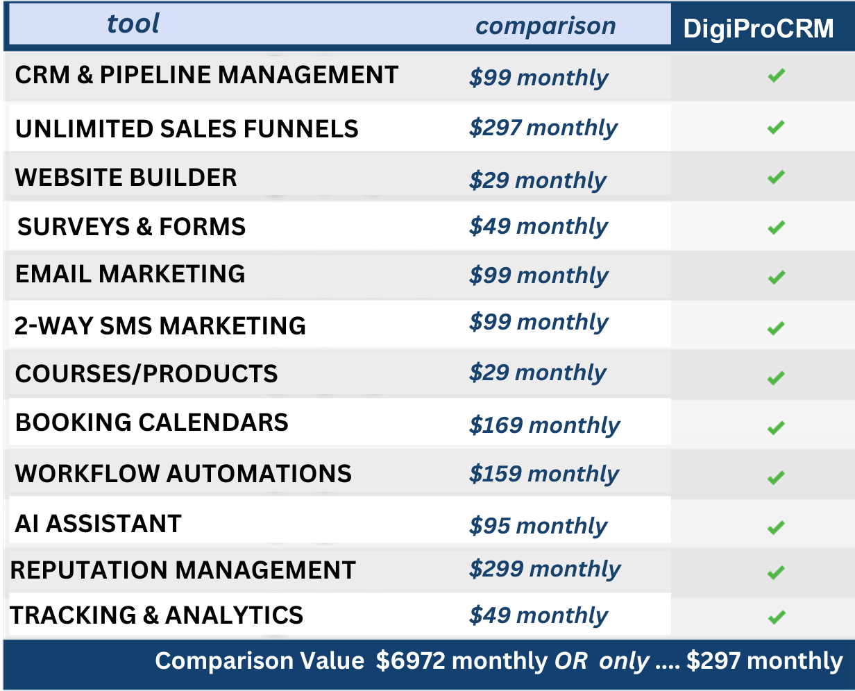 How to find more Leads