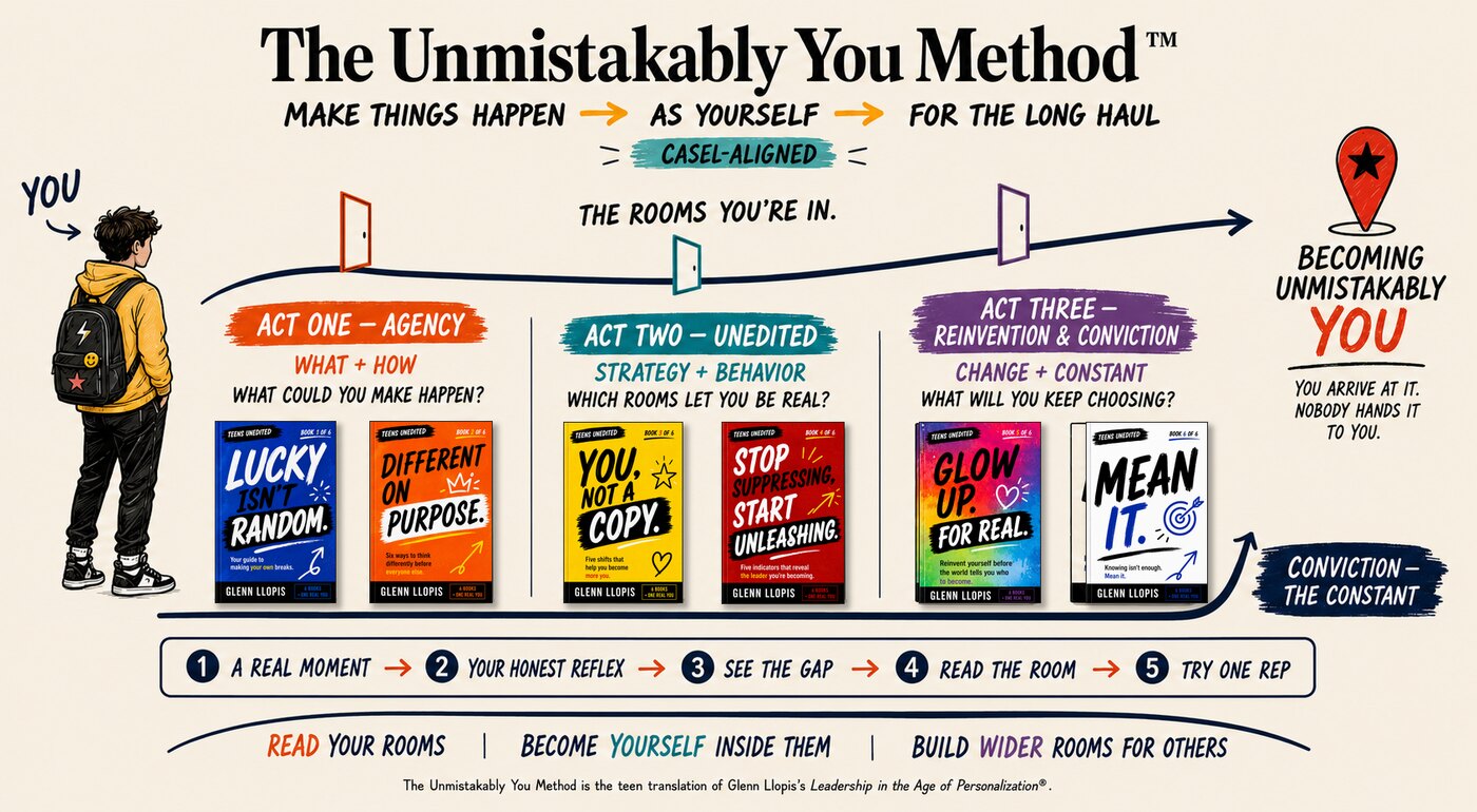 The Unmistakably You Method — the full arc across all three acts and six books