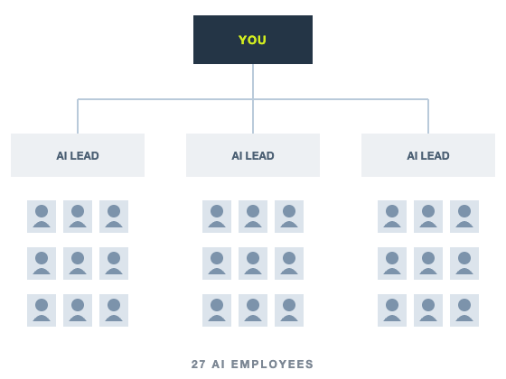 Org chart of 27 AI employees