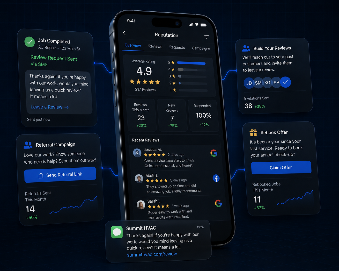 Reviews & Referrals