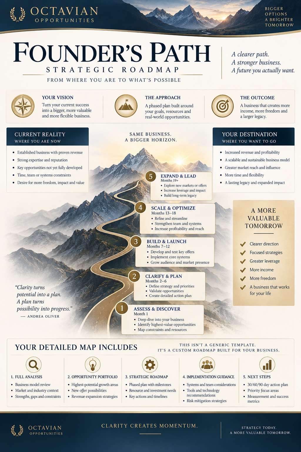 Example Founder’s Path