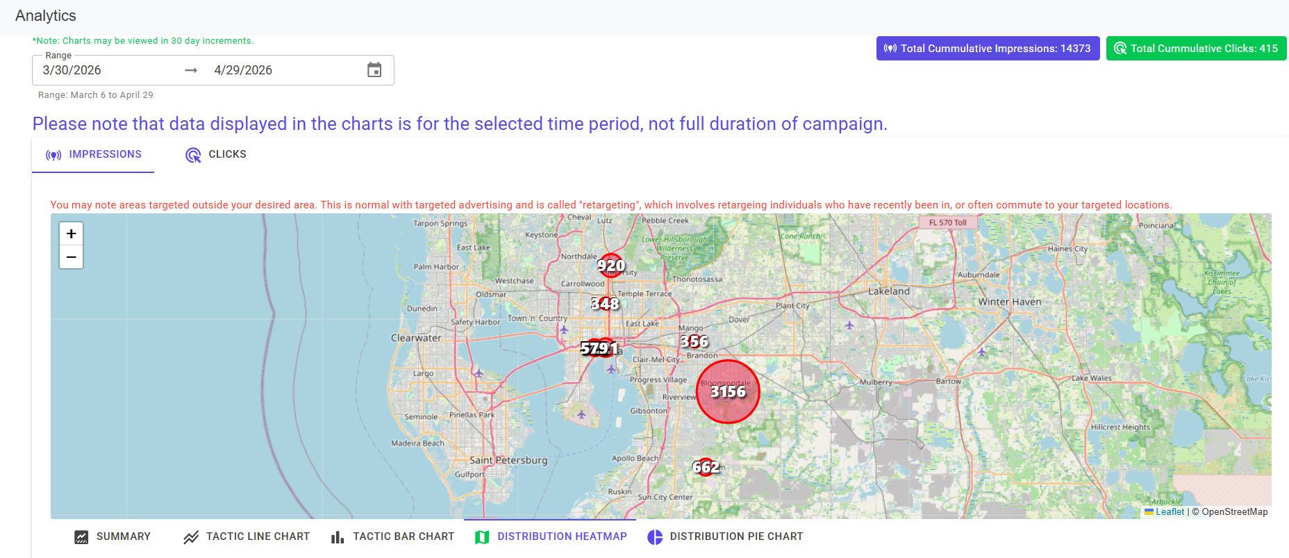 Campaign distribution heatmap