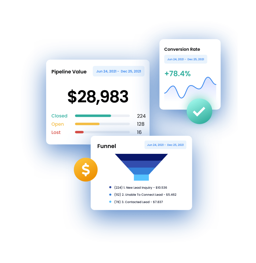 Complete360 dashboard showing pipeline value, conversion rate, and funnel performance