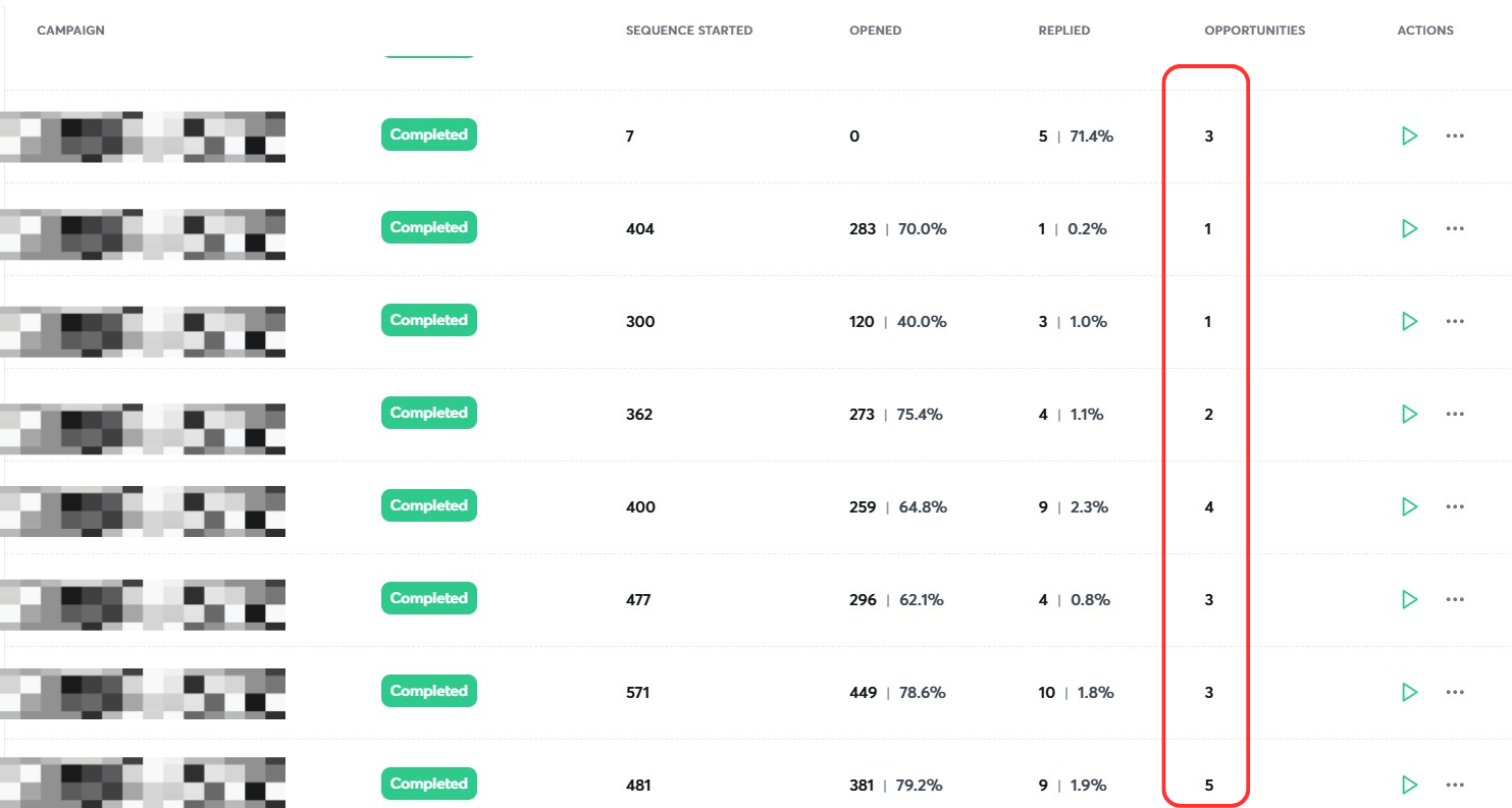 Real campaign dashboard showing sends, replies, and opportunities for one account, one month