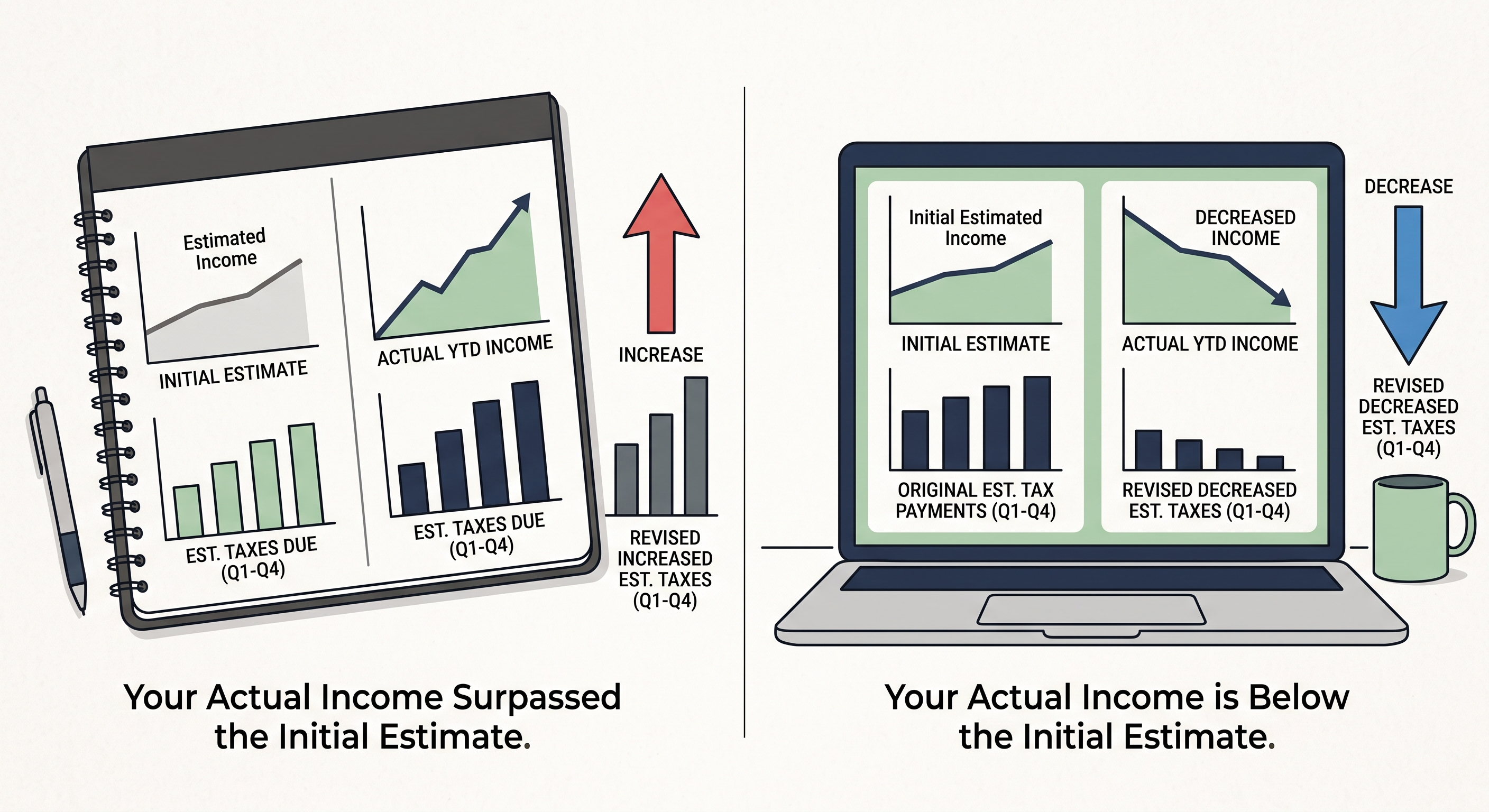 Comparison of estimated and actual small business income for quarterly tax planning.