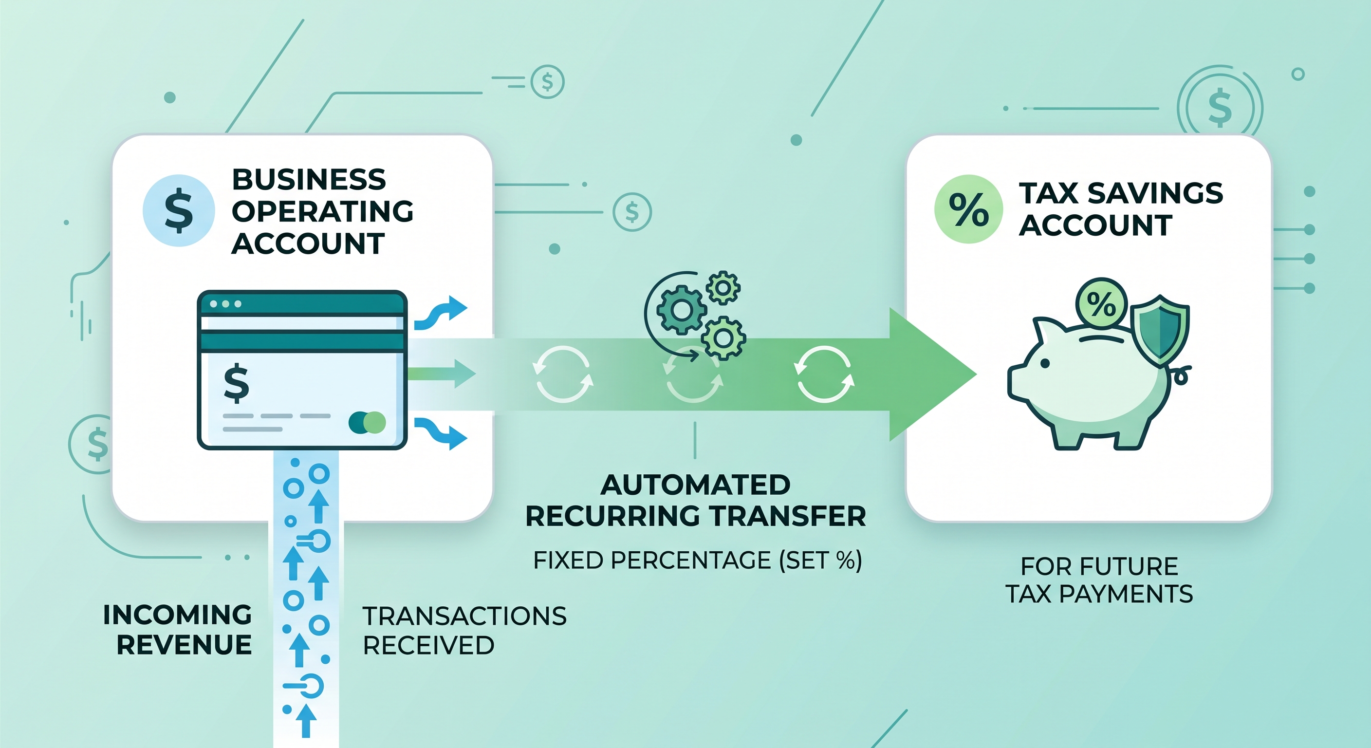 Business owner transferring money from operating account to tax savings account