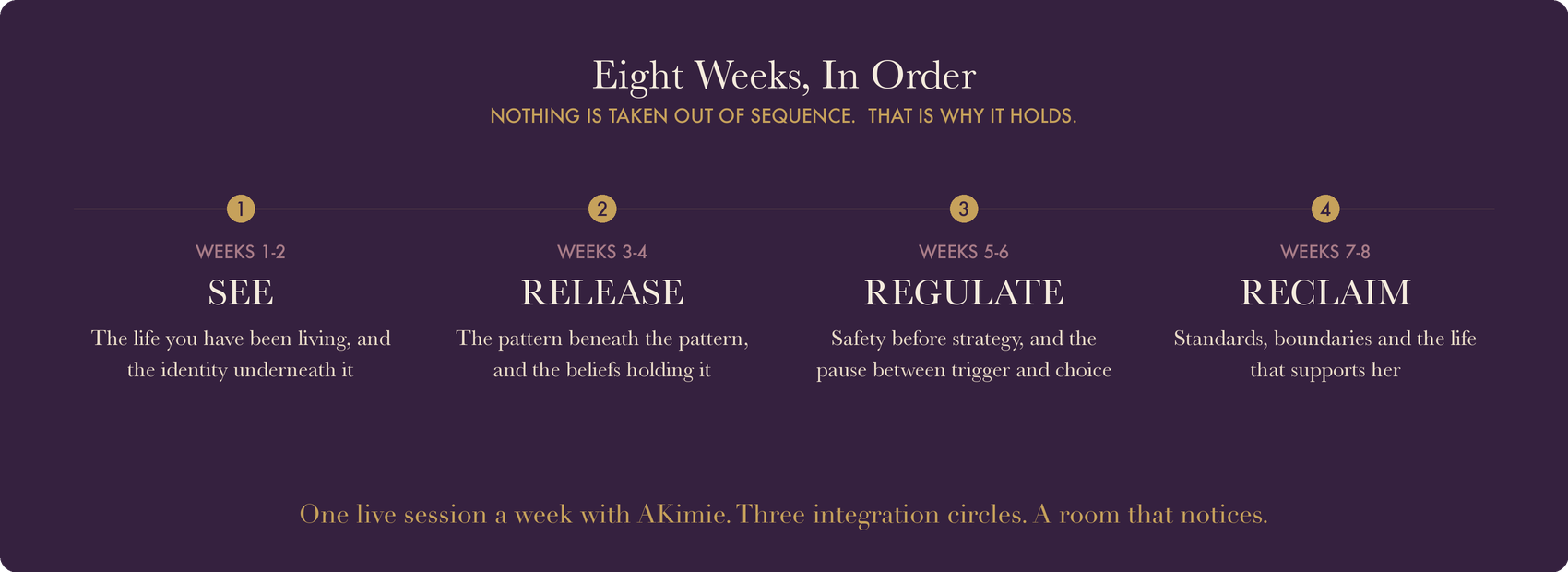 The eight week arc: See, Release, Regulate, Reclaim