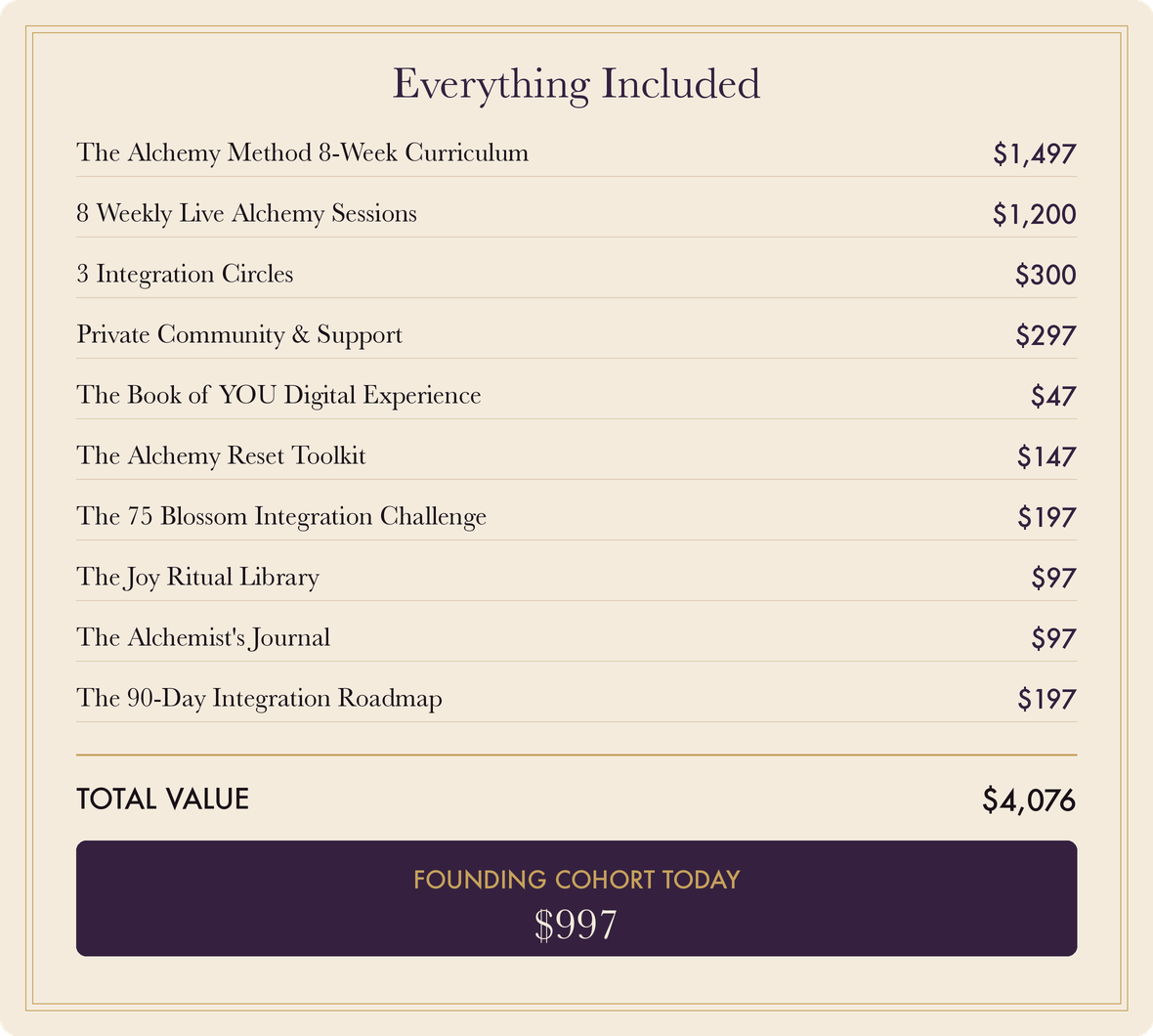 Everything included, itemized, valued at $4,526