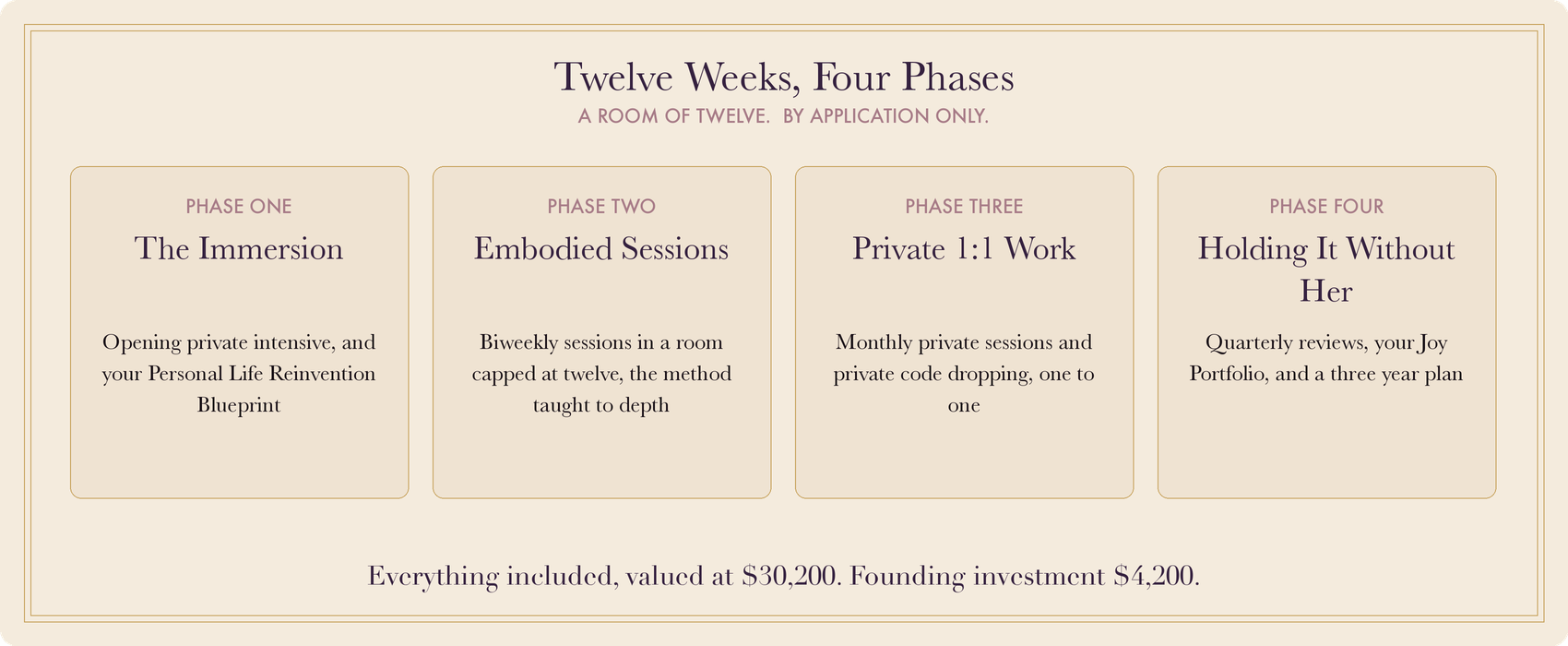 Twelve weeks, four phases, valued at $31,700