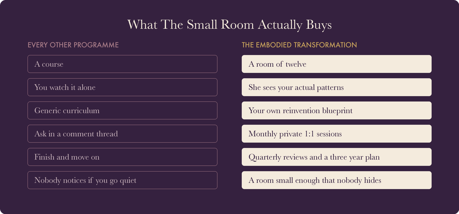 What a room of twelve buys that a course cannot