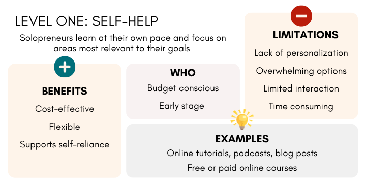 Solopreneur Self Help Infographic