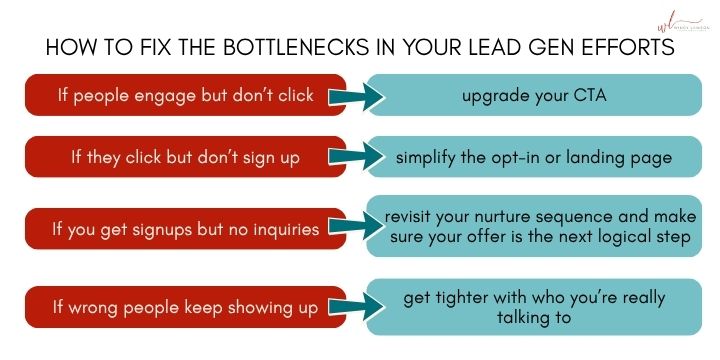 how to fix the bottlenecks in your lead generation efforts how to fix the bottlenecks in your lead generation efforts