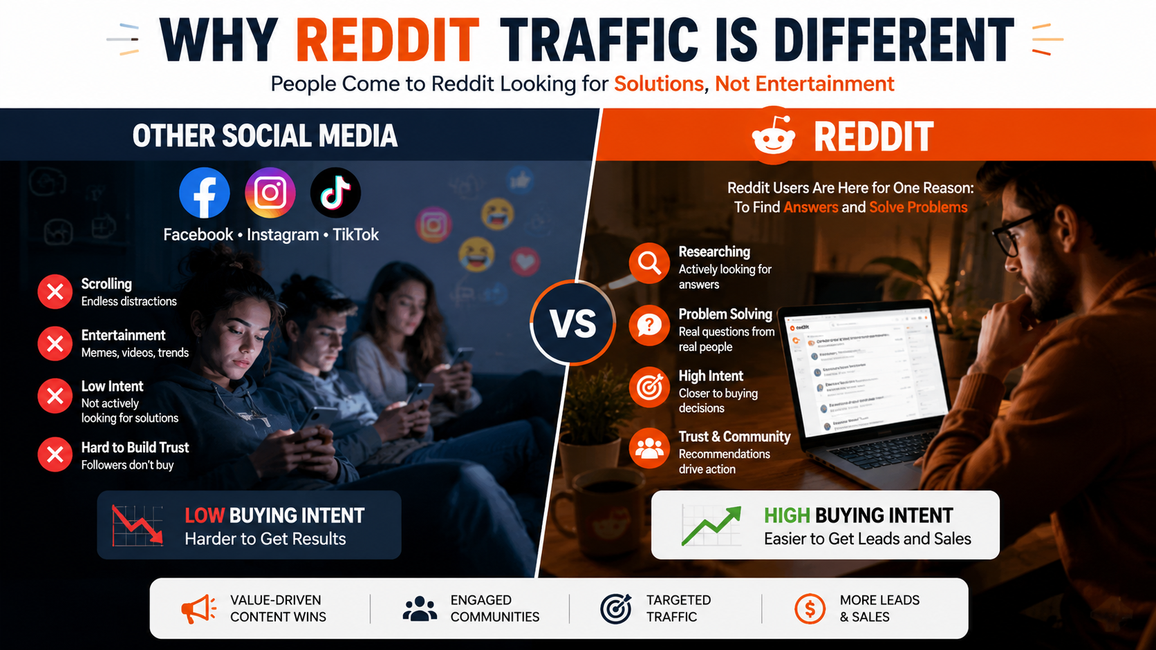 Why Reddit Traffic Is Different