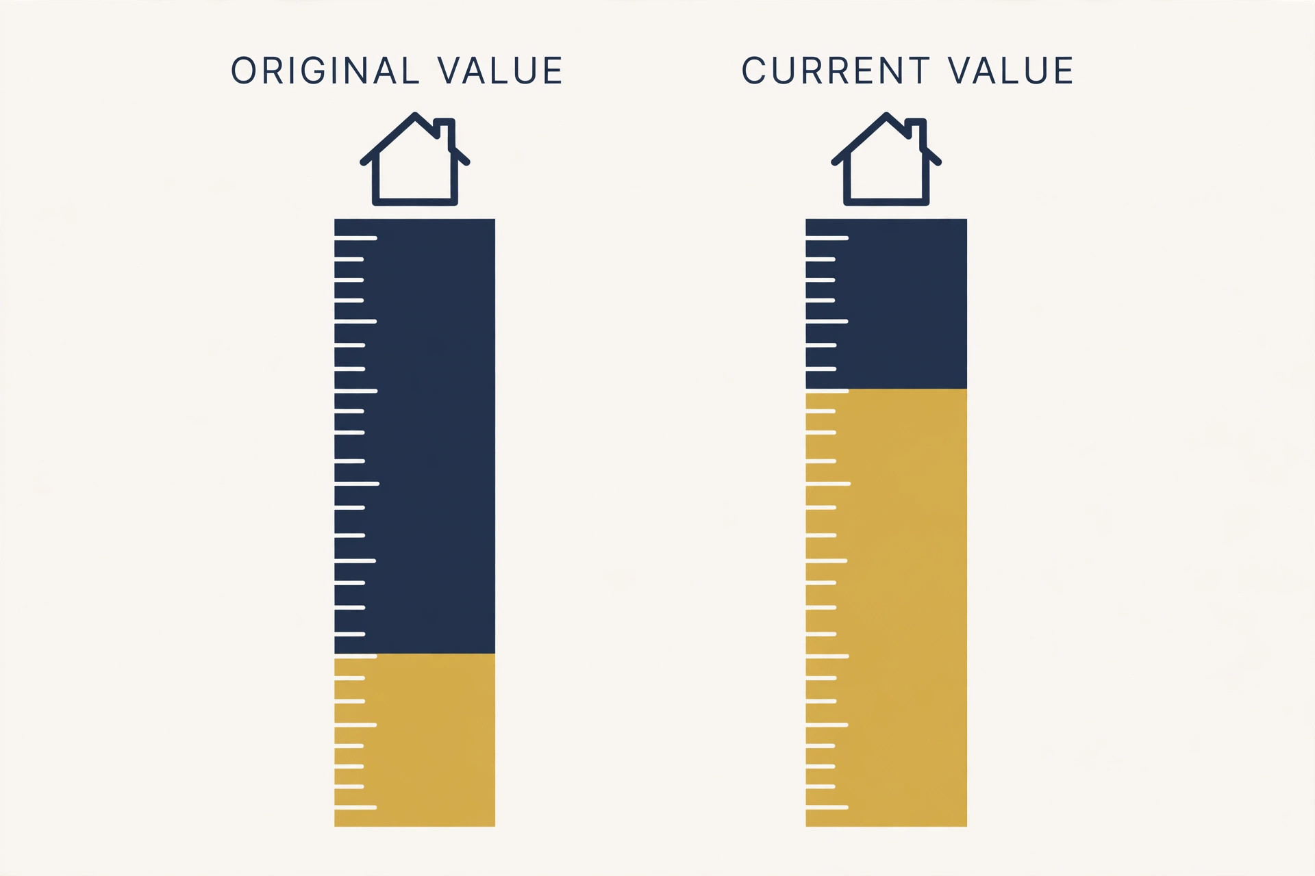 Two measuring rulers comparing home equity: original purchase price versus current market value for PMI cancellation